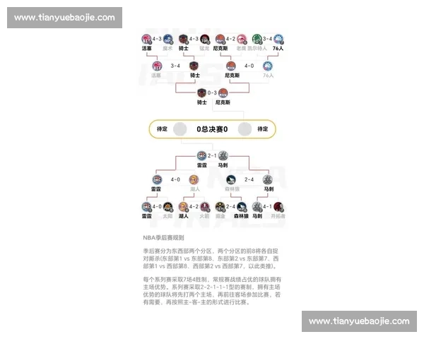 NBA季后赛规则详解:晋级与淘汰机制_20260523195119